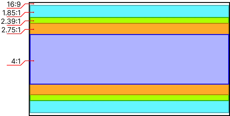 Aspect ratio comparison