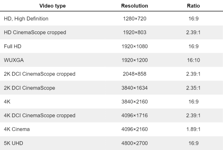 Aspect ratio designations